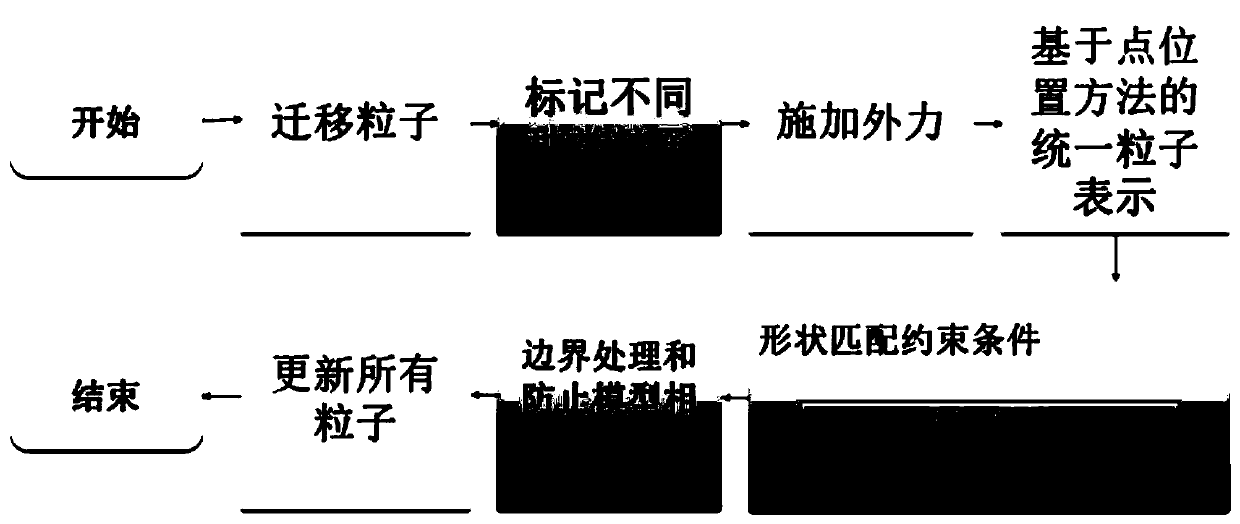 Physics-based oil-water mixing phenomenon visual simulation method