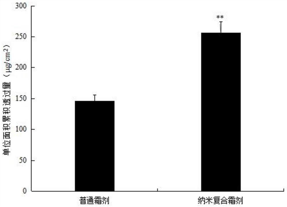 Bird's nest acid skin whitening and brightening nano composition as well as preparation method and application thereof
