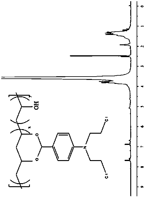 Polyvinyl alcohol-benzaldehyde nitrogen mustard polymer anti-cancer drug, preparation method thereof and application of drug