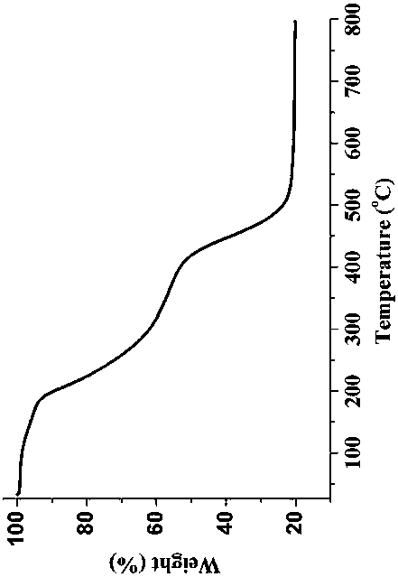 Polyvinyl alcohol-benzaldehyde nitrogen mustard polymer anti-cancer drug, preparation method thereof and application of drug