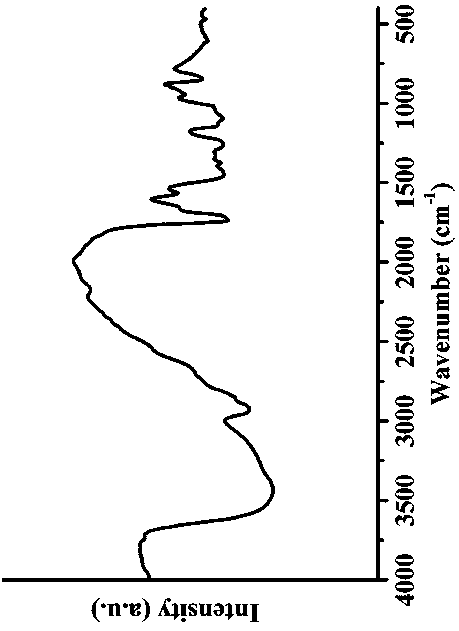 Polyvinyl alcohol-benzaldehyde nitrogen mustard polymer anti-cancer drug, preparation method thereof and application of drug