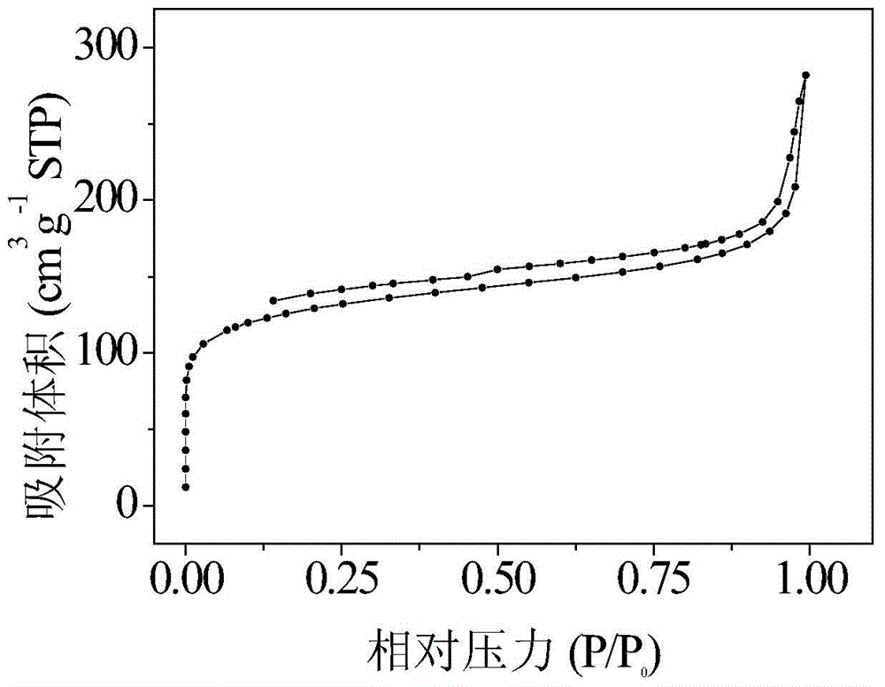 Hollow nanosphere material as well as preparation method and application thereof