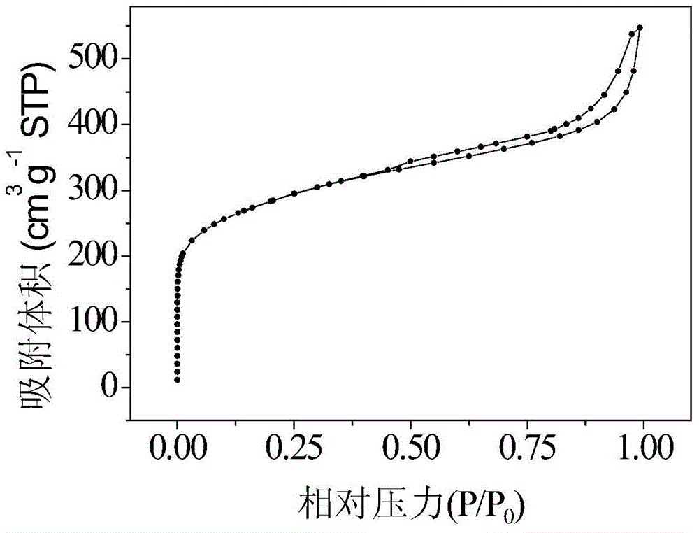 Hollow nanosphere material as well as preparation method and application thereof