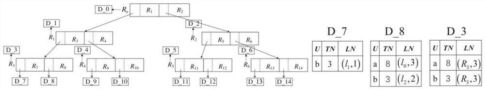 Community structure-based location awareness influence maximization method