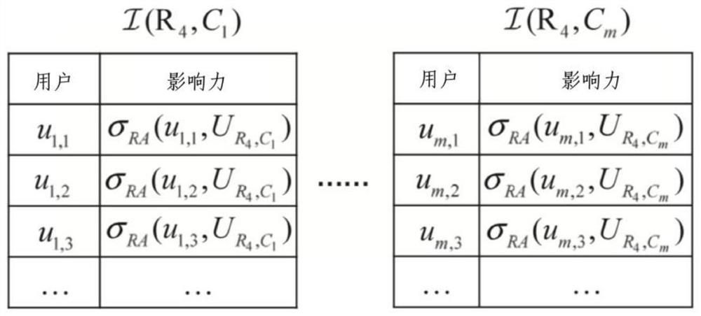 Community structure-based location awareness influence maximization method