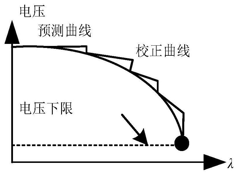 Calculation method and system for load margin of electrical coupling system based on continuous multi-energy flow