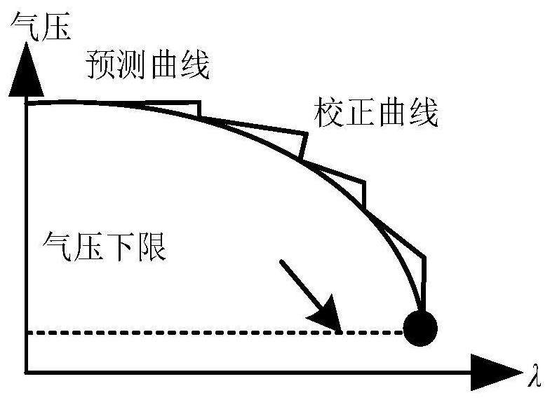 Calculation method and system for load margin of electrical coupling system based on continuous multi-energy flow