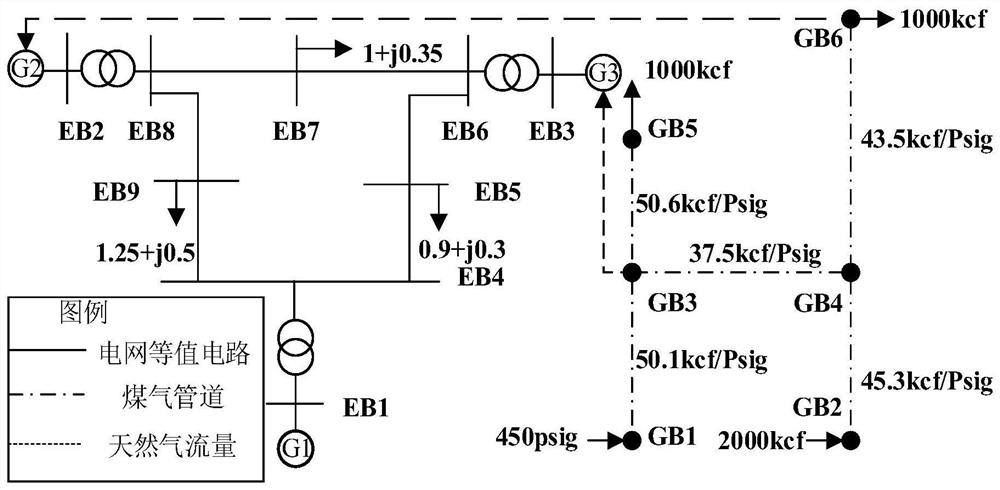 Calculation method and system for load margin of electrical coupling system based on continuous multi-energy flow