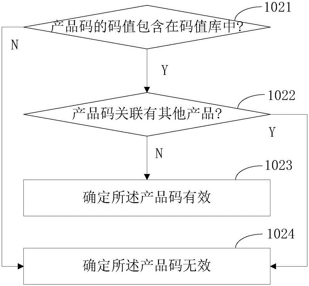 Batch management method and device and mobile equipment