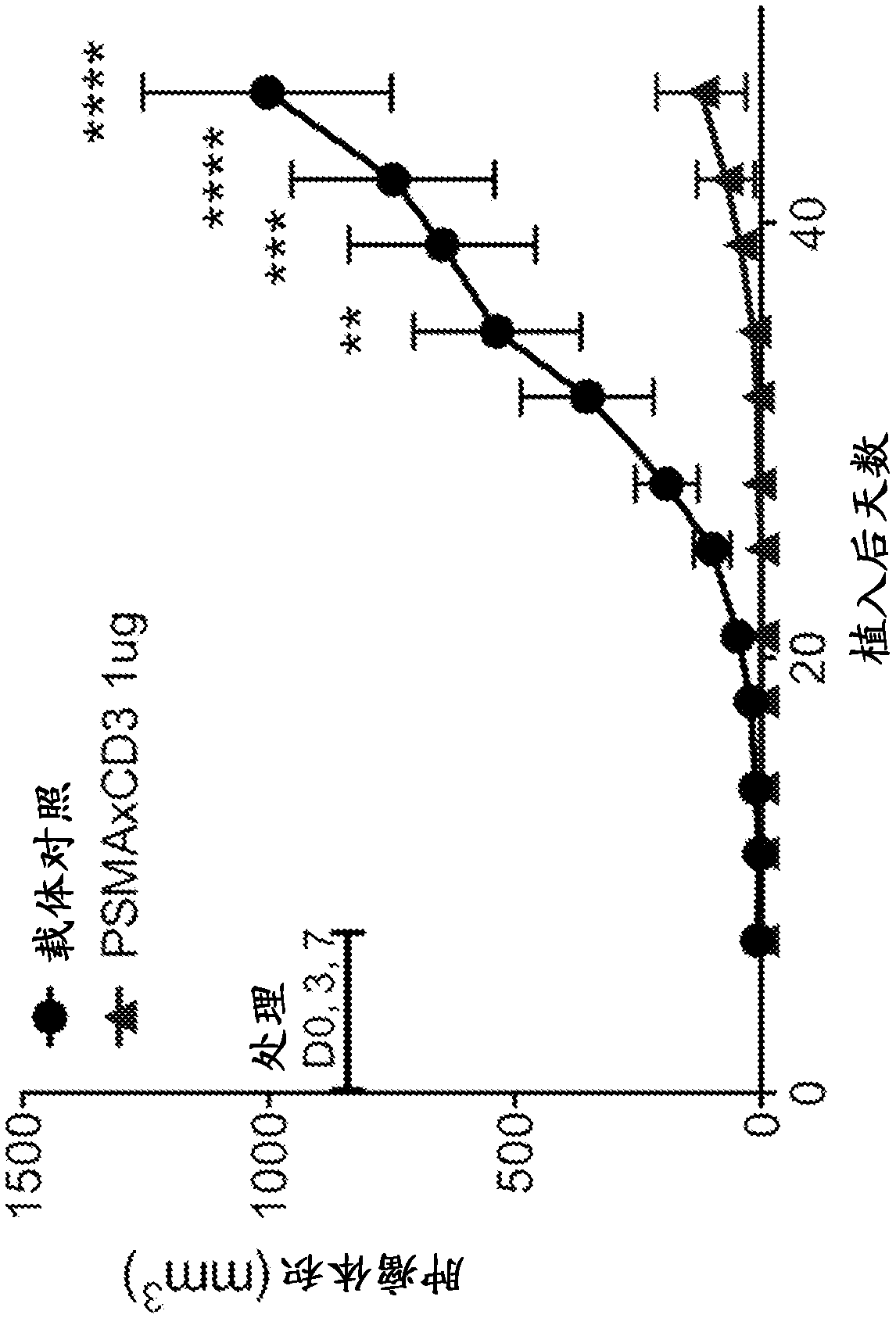 Anti-psma antibodies, bispecific antigen-binding molecules that bind psma and cd3, and uses thereof