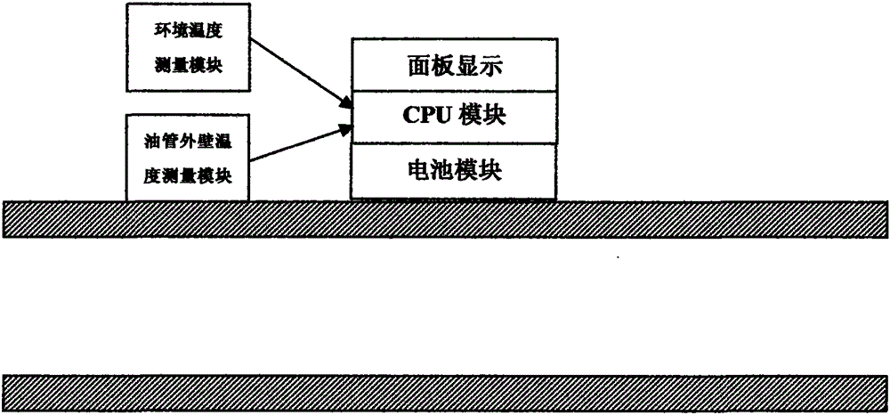 A oil temperature measurement method based on oil pipe surface temperature measurement