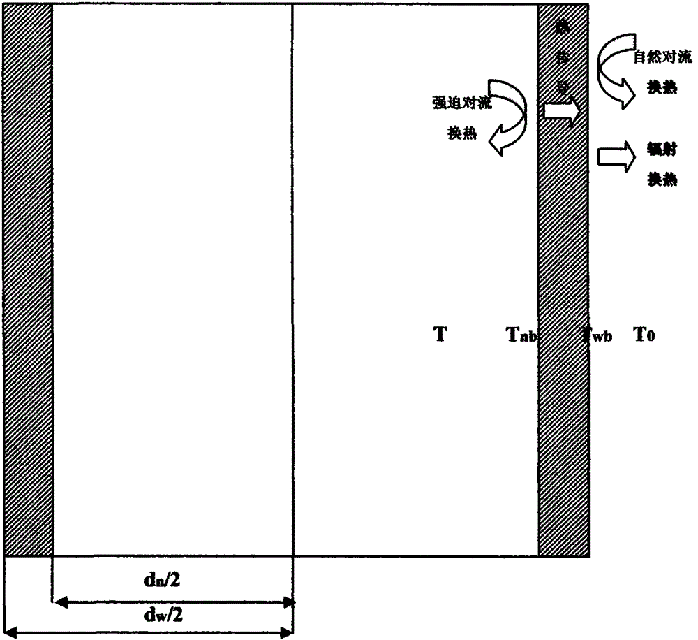 A oil temperature measurement method based on oil pipe surface temperature measurement