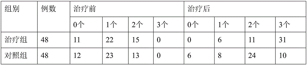 Pharmaceutical preparation for treating low blocking antibody type recurrent spontaneous abortions