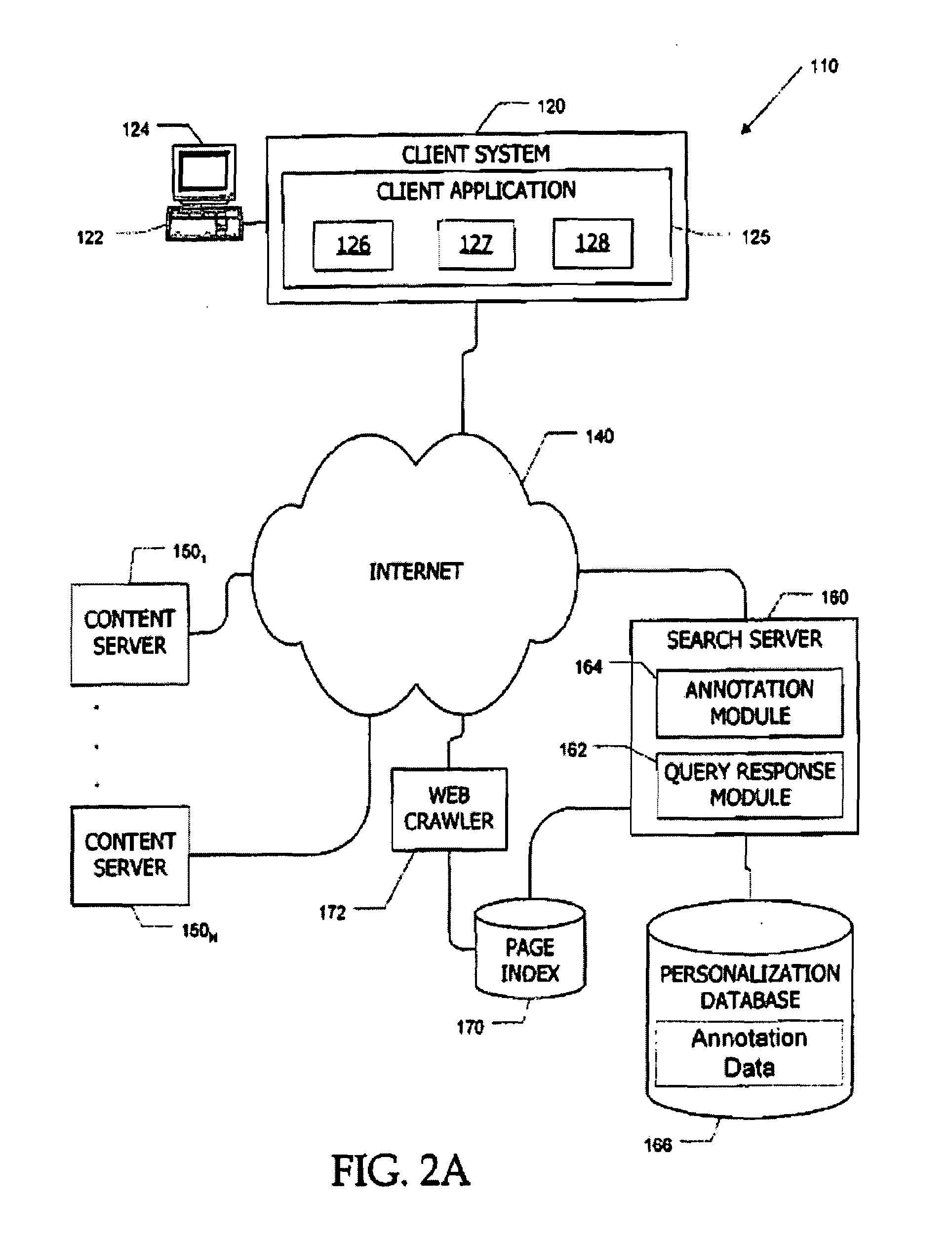 Apparatus and method for controlling content access based on shared annotations for annotated users in a folksonomy scheme