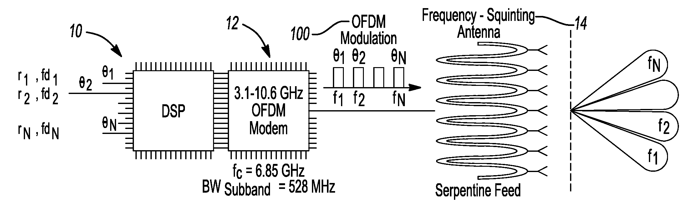 OFDM frequency scanning radar