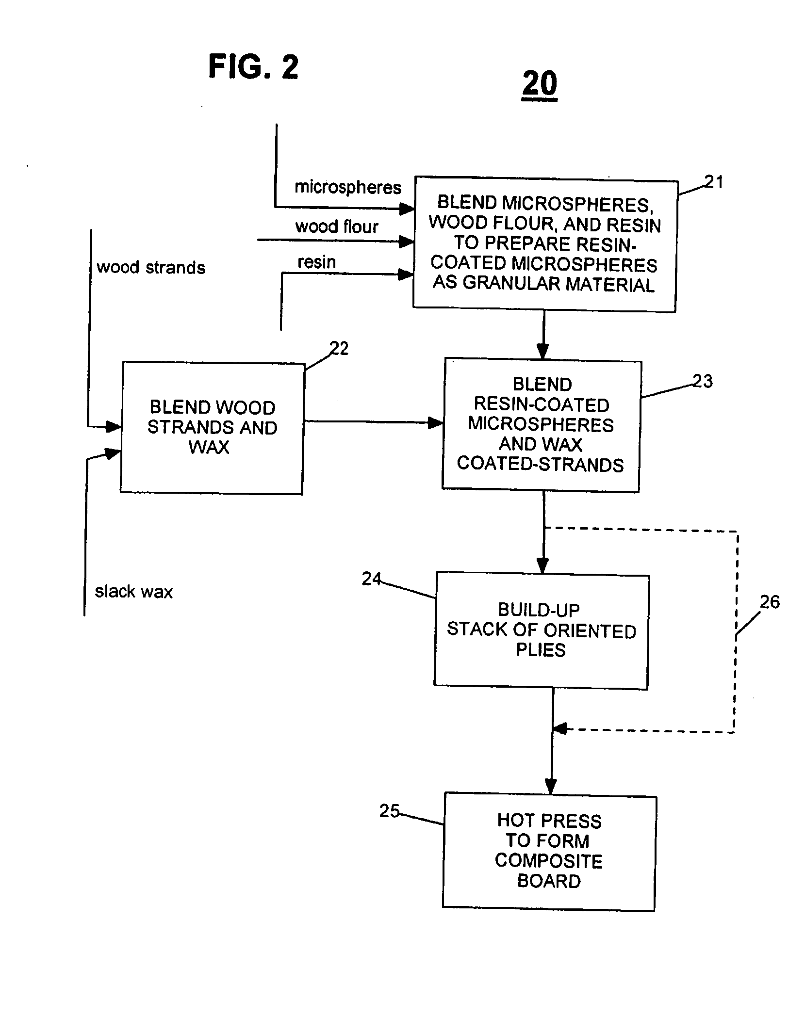 Strength-enhanced, lightweight lignocellulosic composite board materials and methods of their manufacture