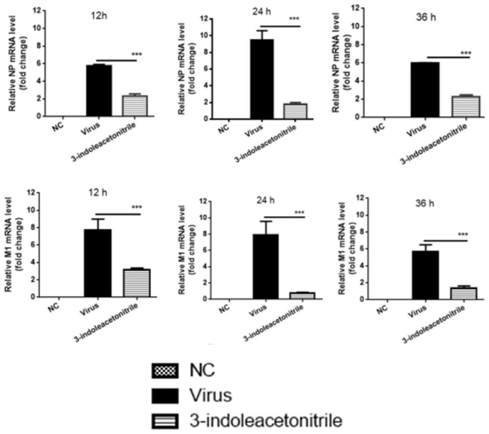Application of indole-3-acetonitrile in preparation of medicine for treating or preventing influenza virus infection