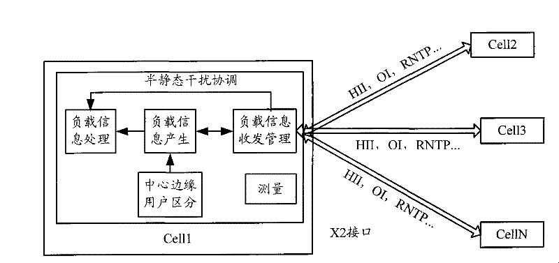 Reference signal received power threshold adjusting method and equipment