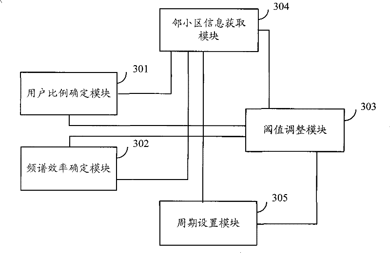 Reference signal received power threshold adjusting method and equipment