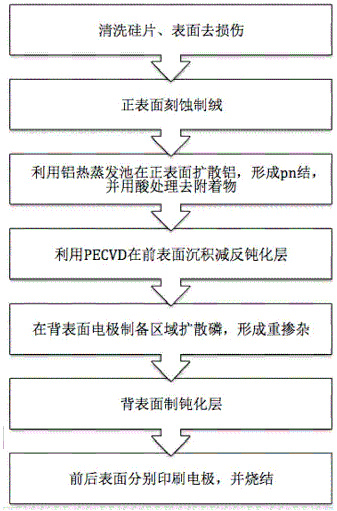 N-type silicon solar cell, its preparation method and aluminum evaporation and diffusion device