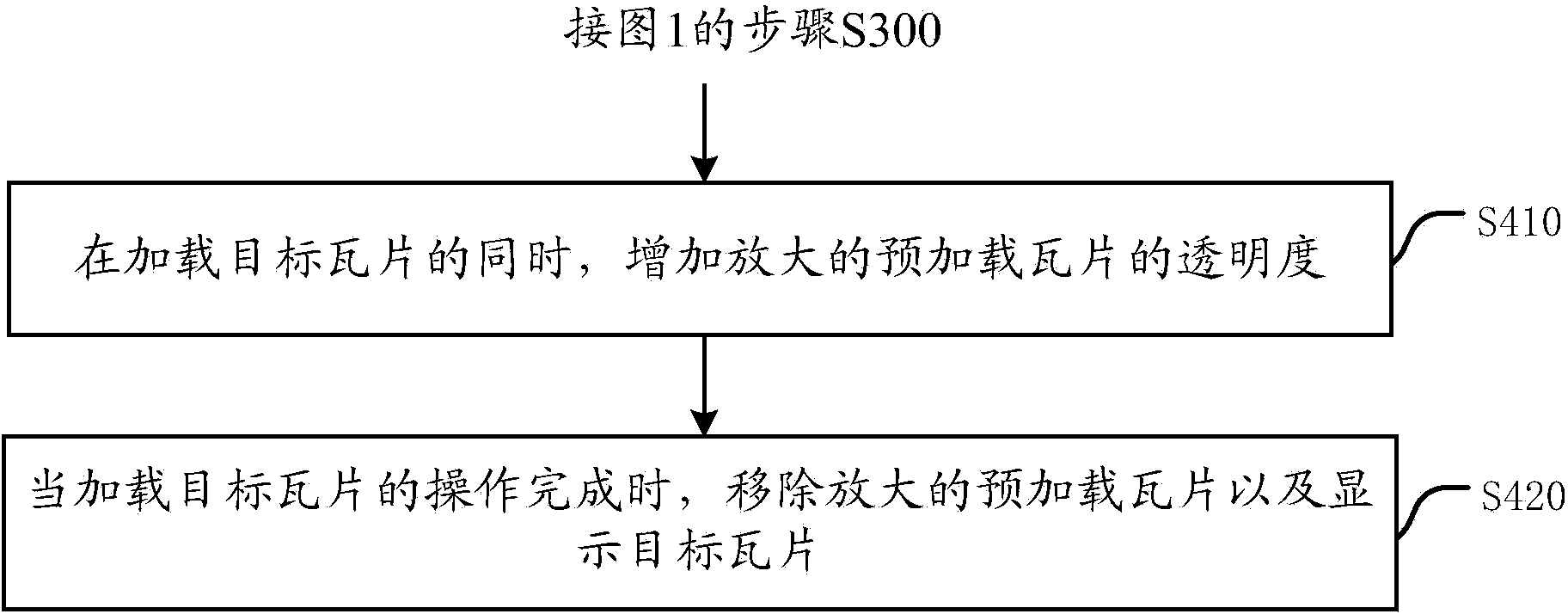 Device and corresponding method for controlling electronic map to move horizontally