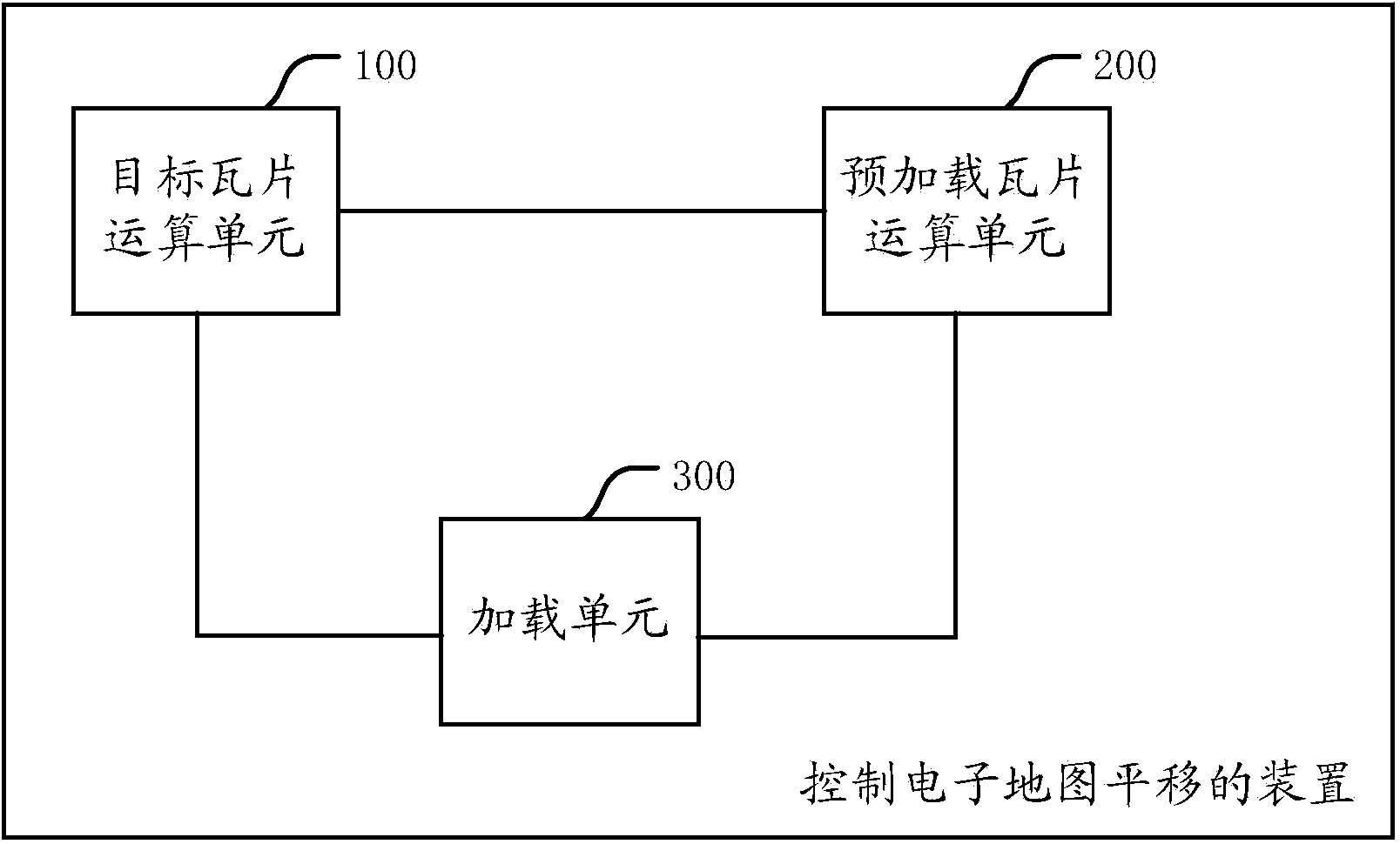 Device and corresponding method for controlling electronic map to move horizontally