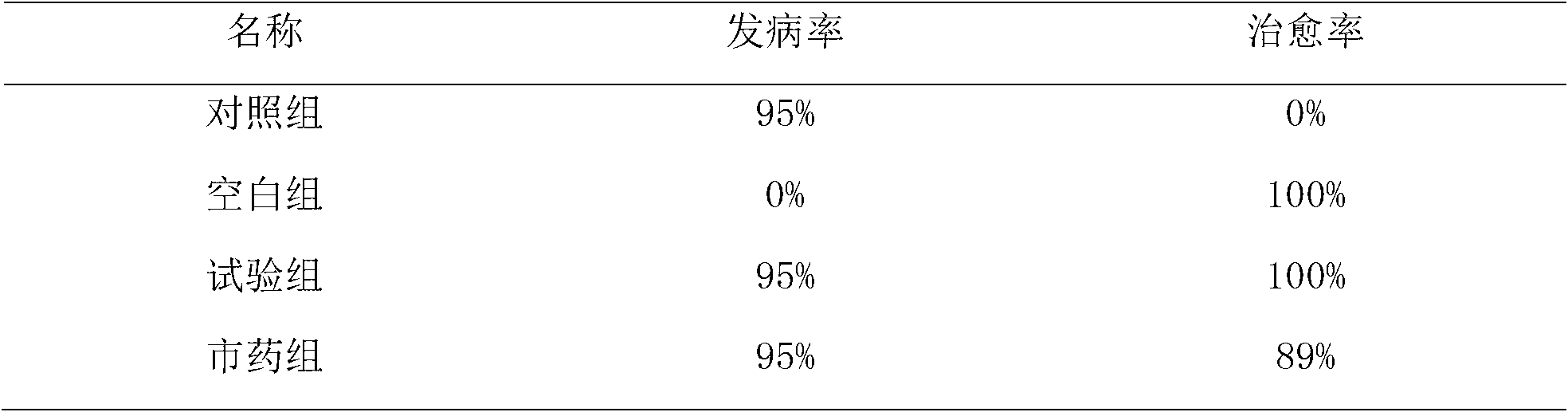 Piglet yellow and white scour treatment compound traditional Chinese medicine composition and preparation method thereof