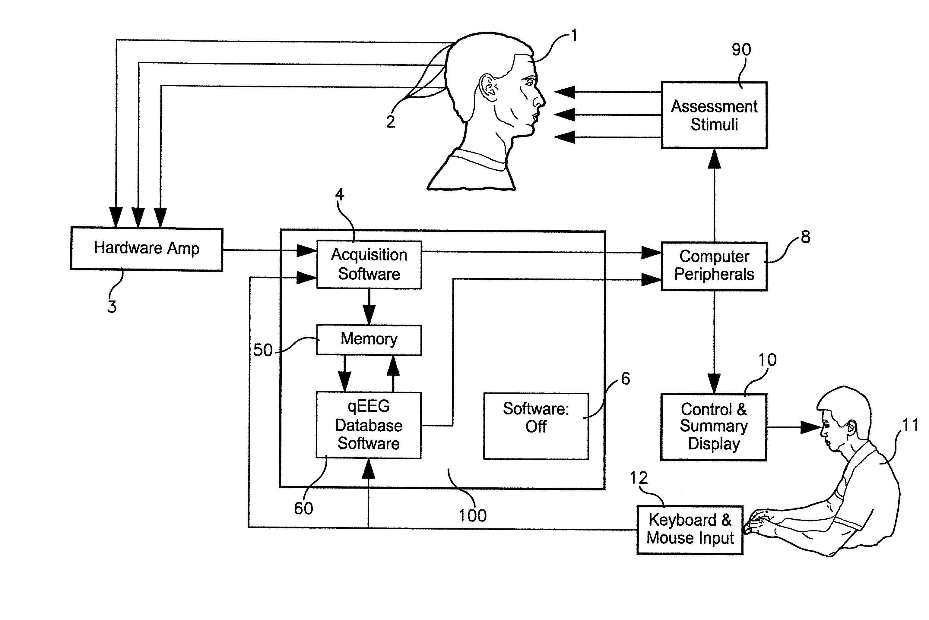 System & method for analyzing electro-encephalography data with pair ranking, combined score comparisons, and pooled data analysis