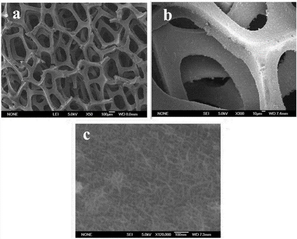 MnCO3/Ni(OH)2/NF multilayer mesh composite electrode material and preparation method thereof