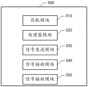 Remote control device controlling method, system and remote control device