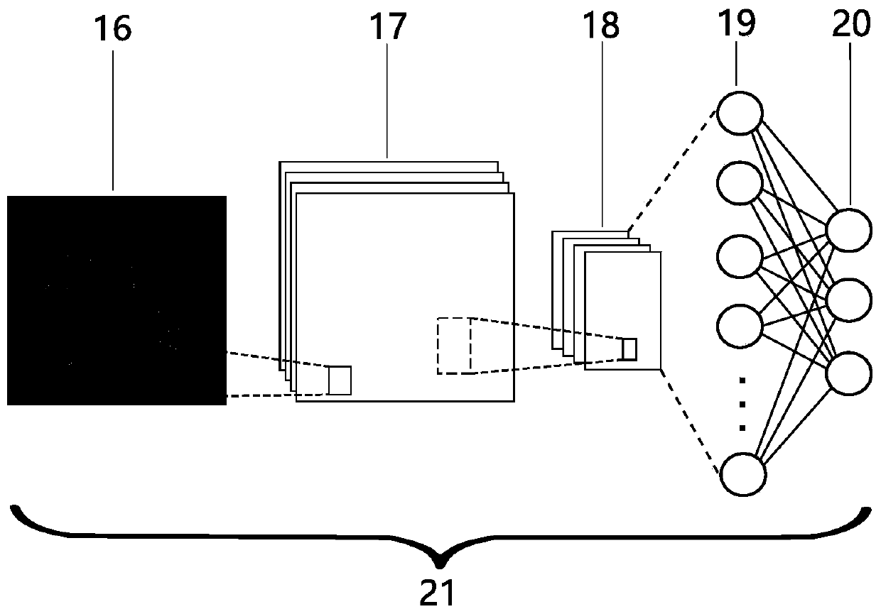 Fishway design method based on computational fluid dynamics and convolutional neural network