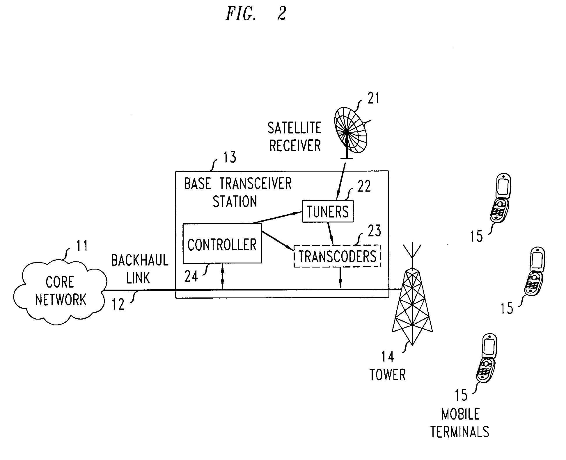 Method and apparatus for providing local multimedia content at a mobile wireless base station using a satellite receiver