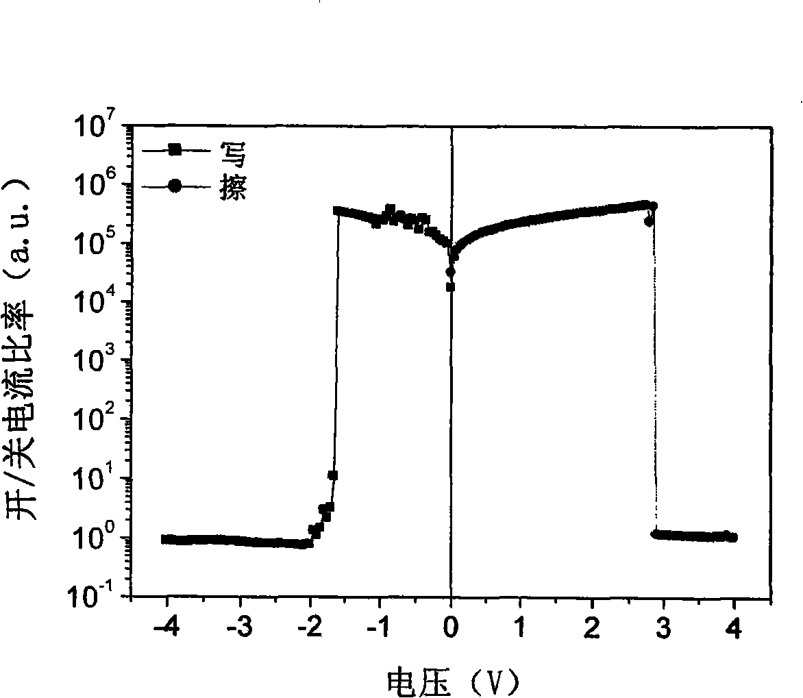 Conjugated polymer containing iridium complex and preparation of electrical storage device thereof
