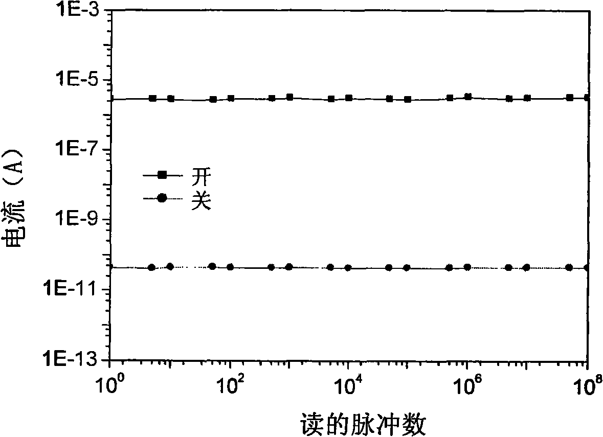 Conjugated polymer containing iridium complex and preparation of electrical storage device thereof