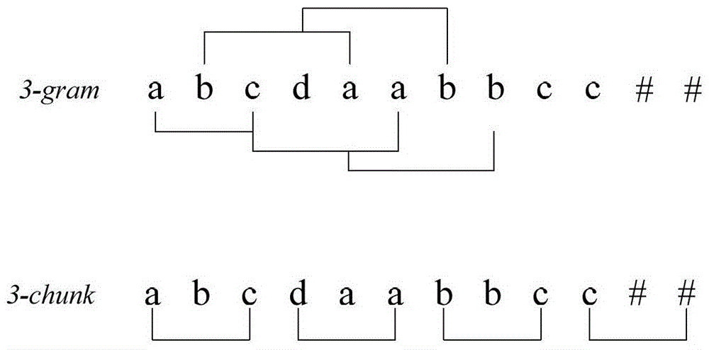 Data query method and device