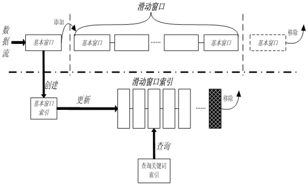 Data query method and device