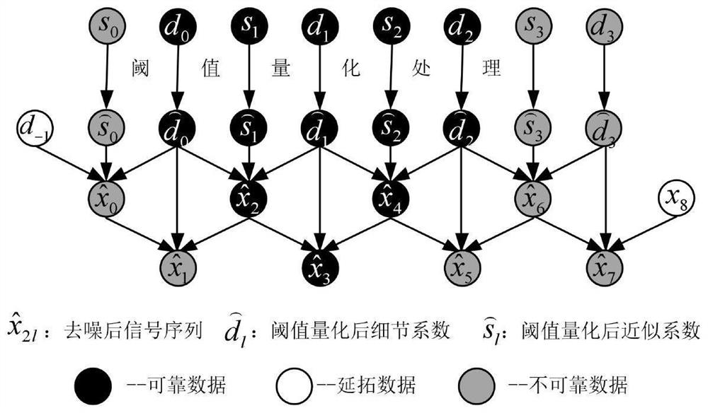 Undistorted boundary continuation method for wavelet online denoising