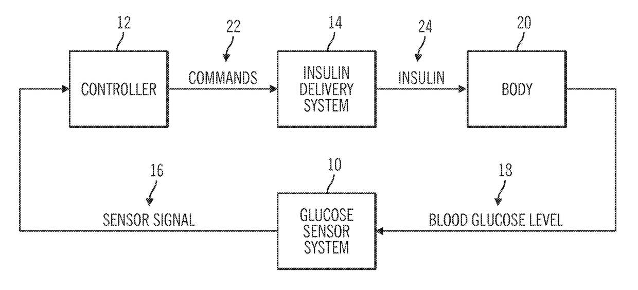 Safeguarding techniques for a closed-loop insulin infusion system