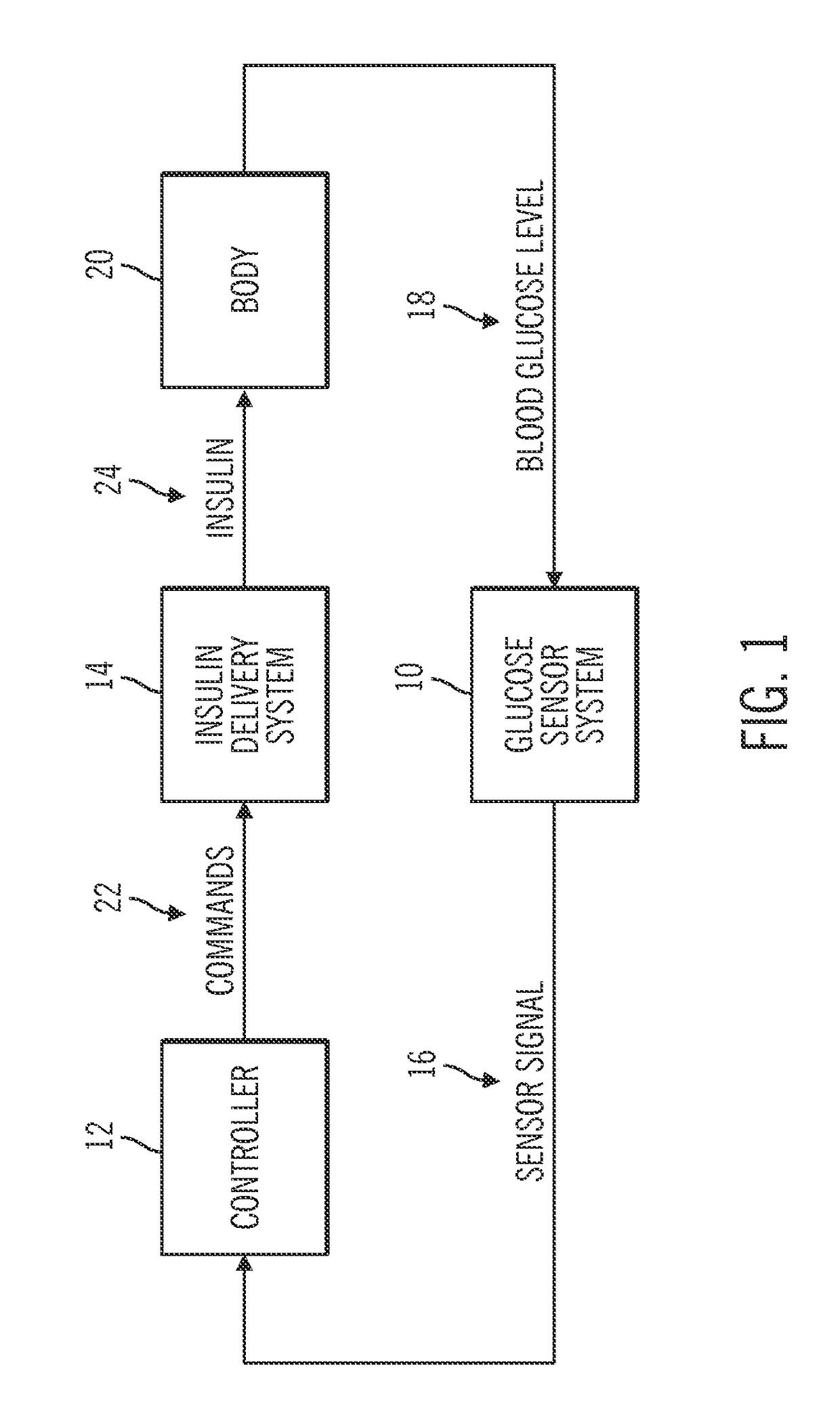 Safeguarding techniques for a closed-loop insulin infusion system