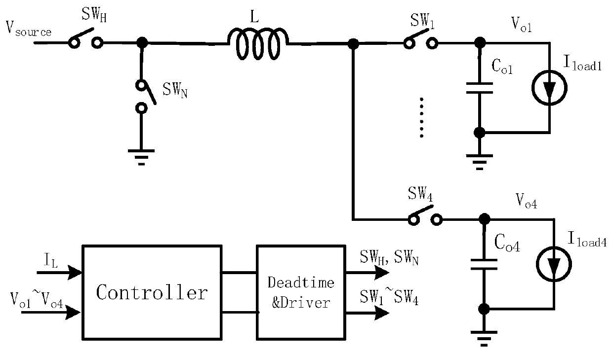 Single-inductor multi-output DC-DC buck converter