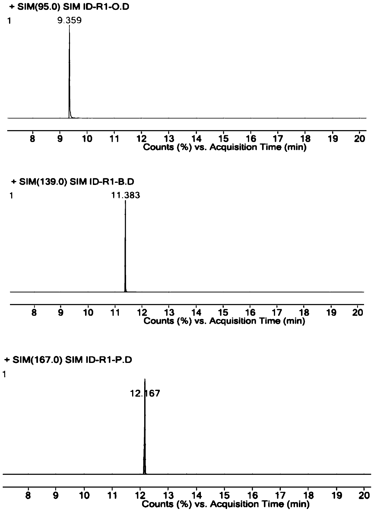 Method for detecting parecoxib sodium sulfate genotoxic impurities