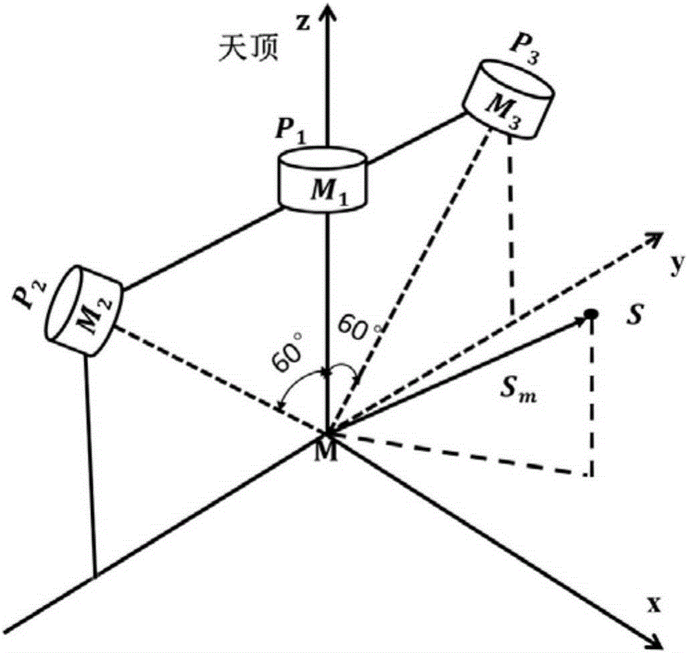 A Computational Method of Carrier Heading Angle Based on Polarized Compass