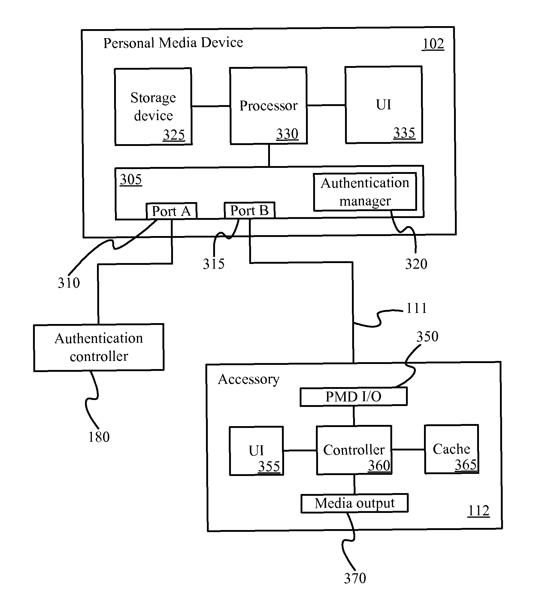 Accessory device authentication