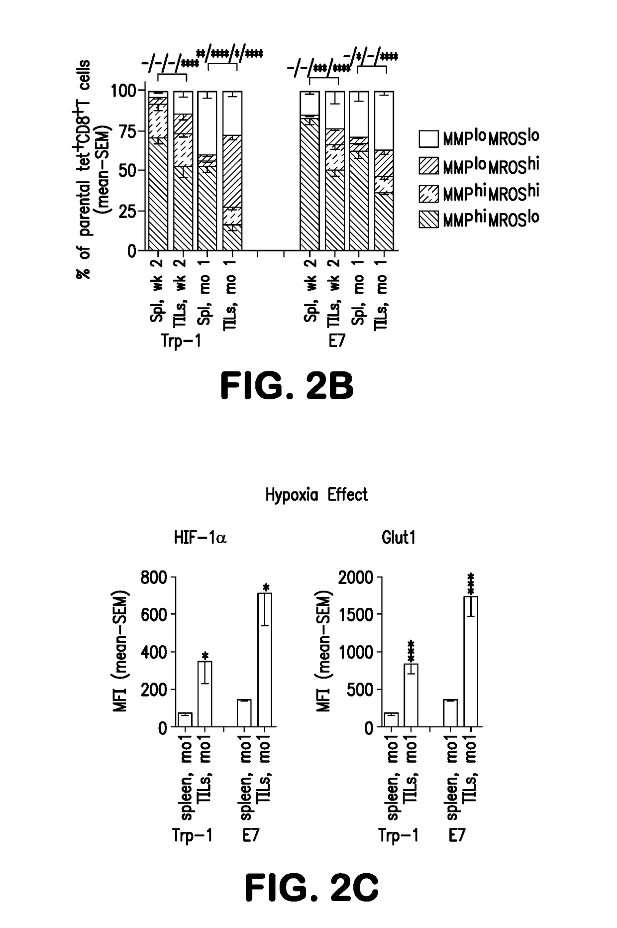 Methods and compositions for treating cancer