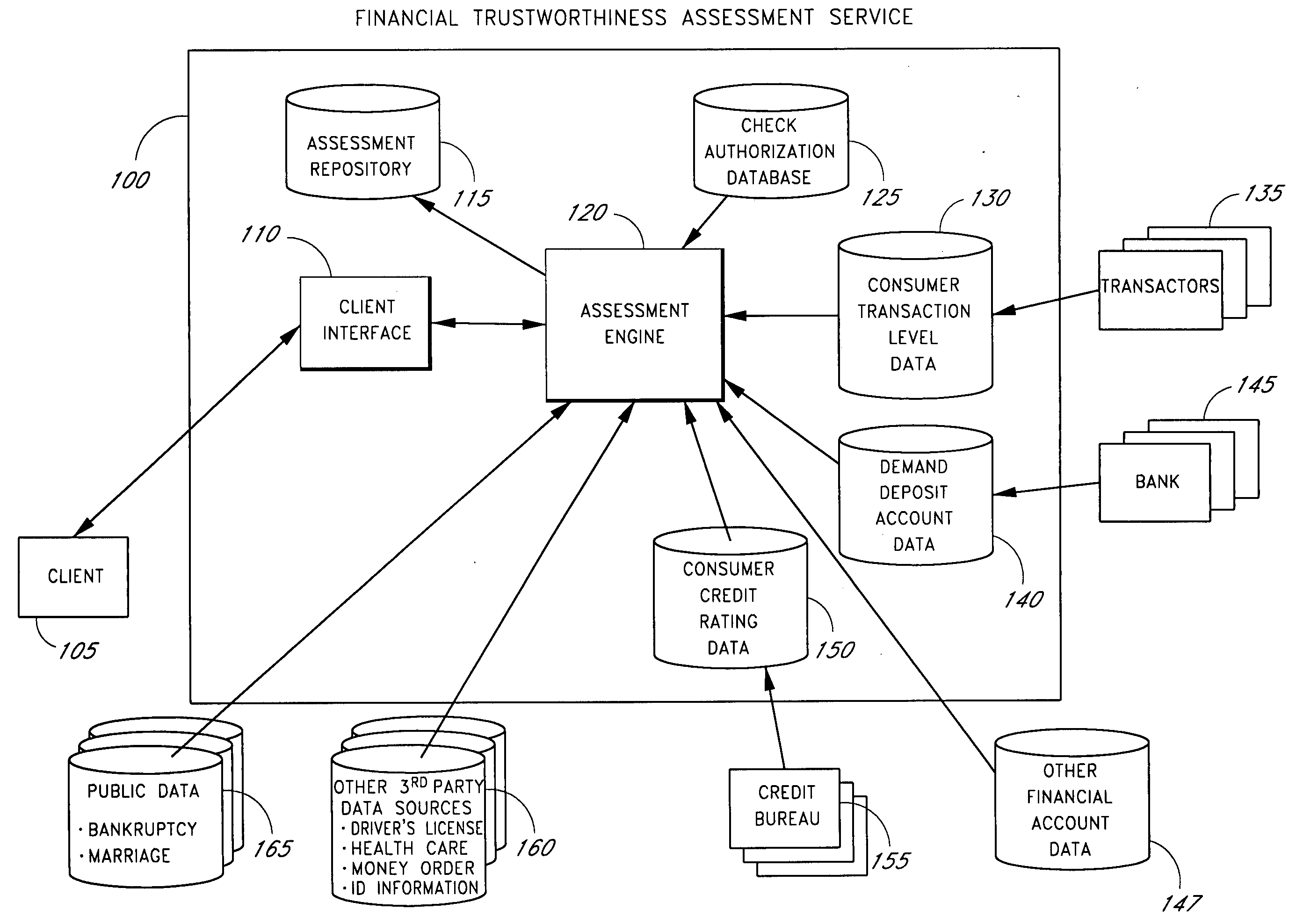 Systems and methods for performing a financial trustworthiness assessment