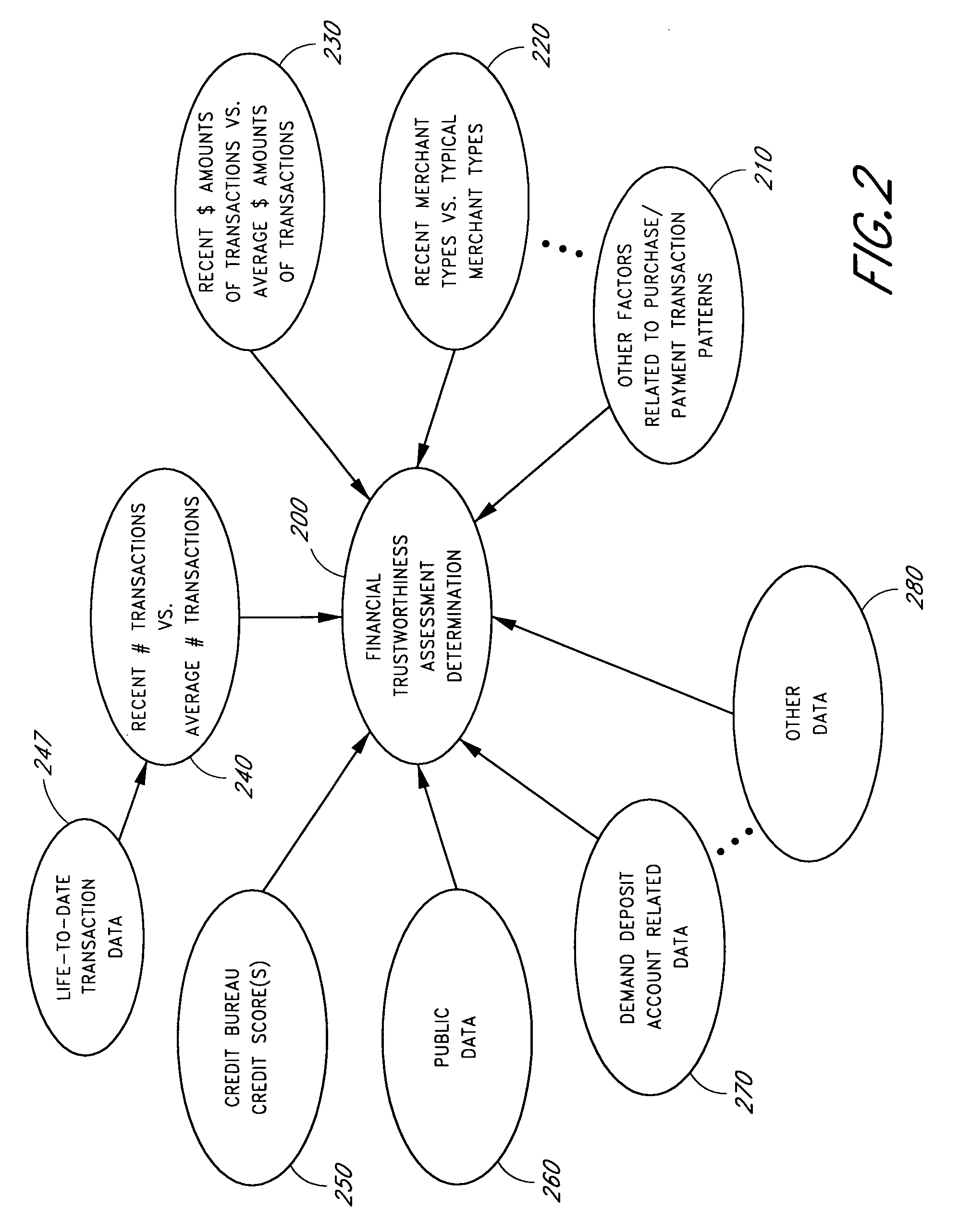 Systems and methods for performing a financial trustworthiness assessment