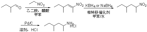 Preparation method of 1, 3-dimethyl-pentylaminehydrochloride