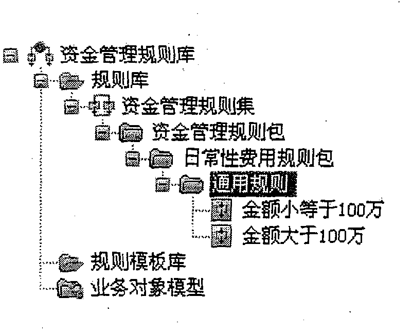 Method for converting rules and regulations of enterprises and public institutions into computer-recognizable programs