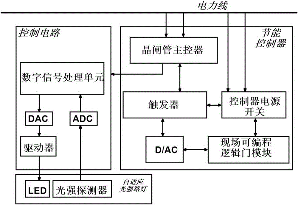 Intelligent traffic energy-saving street lamp capable of automatically adapting to light intensity