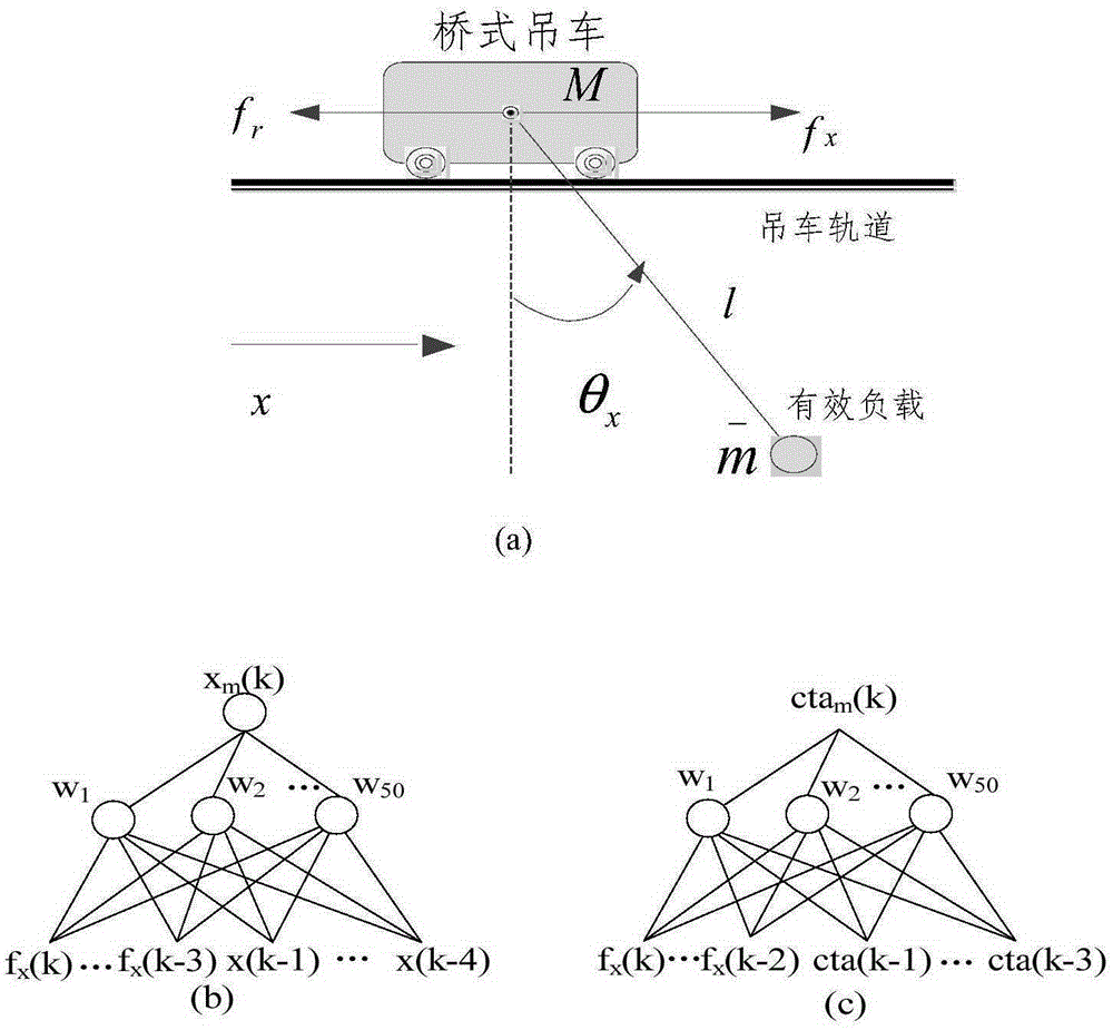 Overhead crane neural network modeling method based on RNA genetic algorithm of hairpin mutation operation